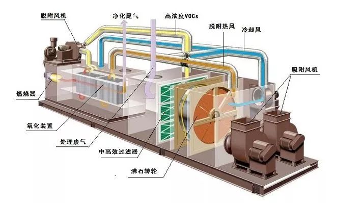 苏州如何治理大风量、低浓度VOC排放？